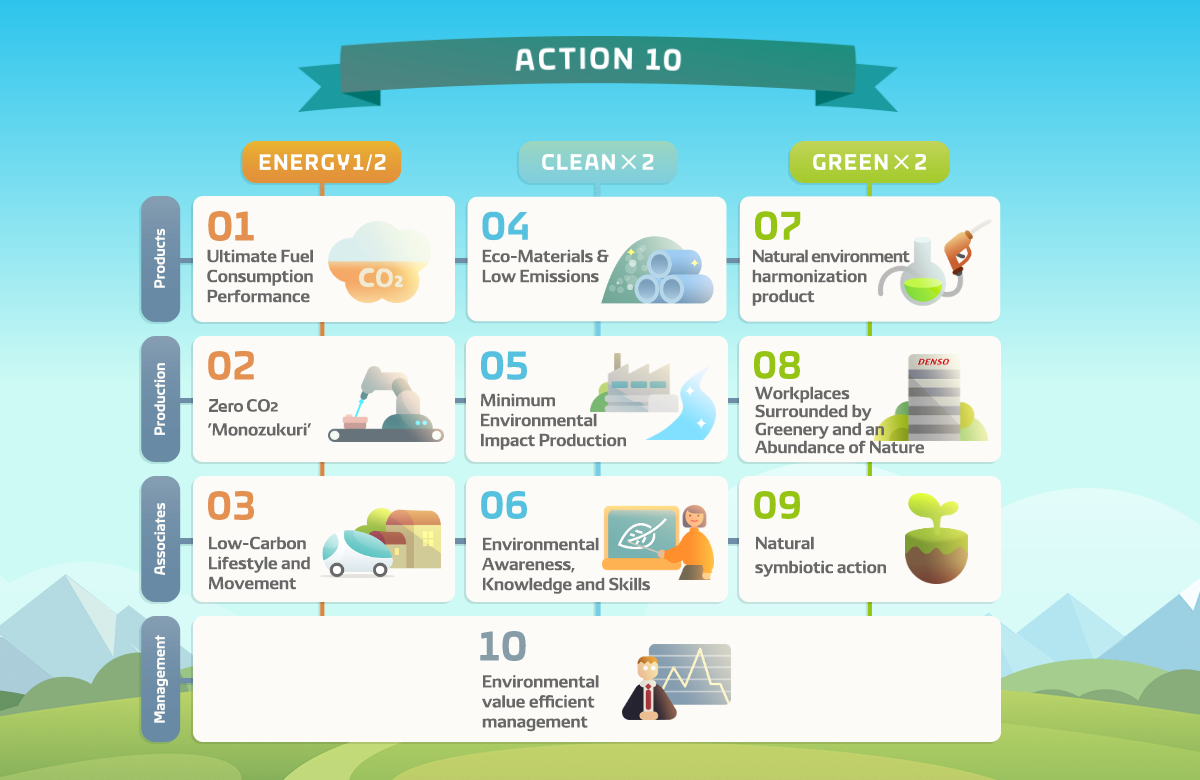 ecovision-img-action10-en