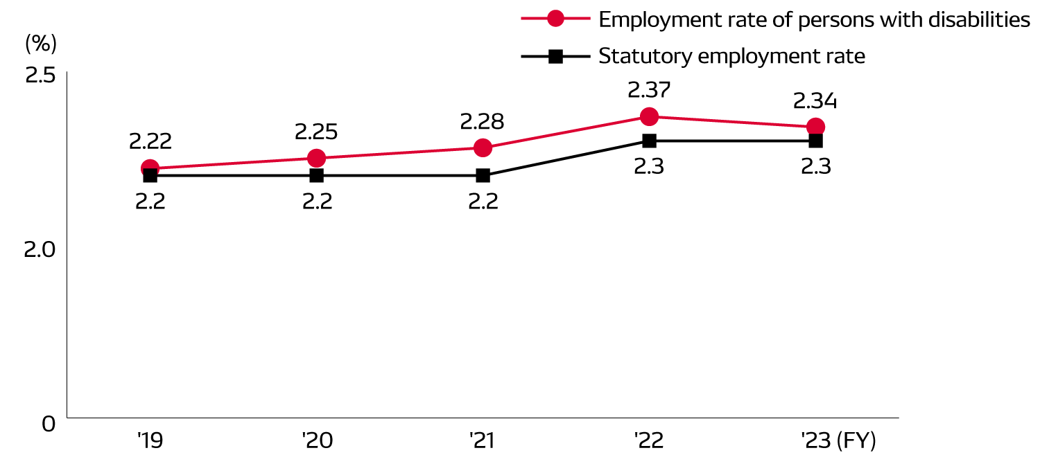 diversity-img-employment_rate-en