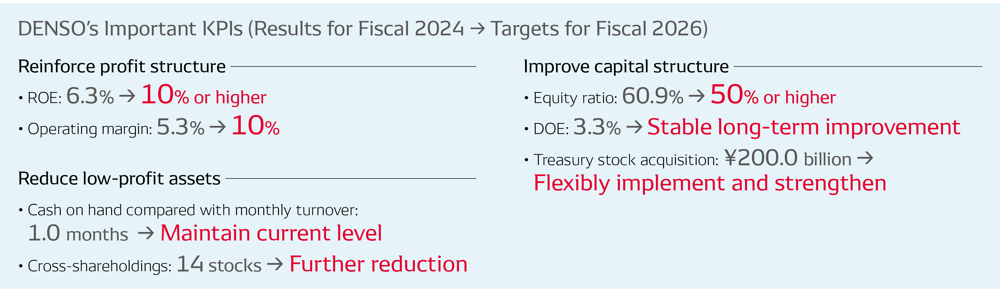 integrated-report_2024