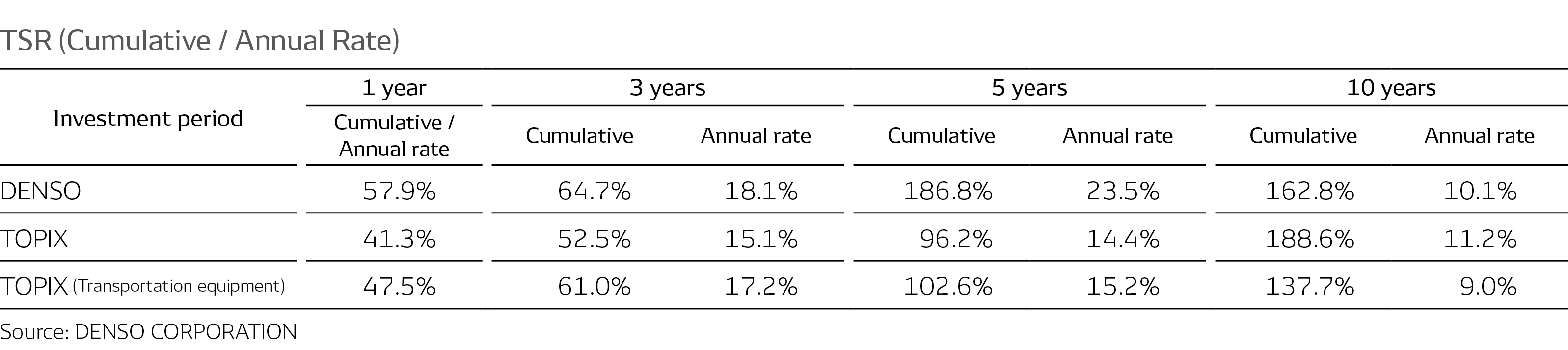 integrated-report_2024