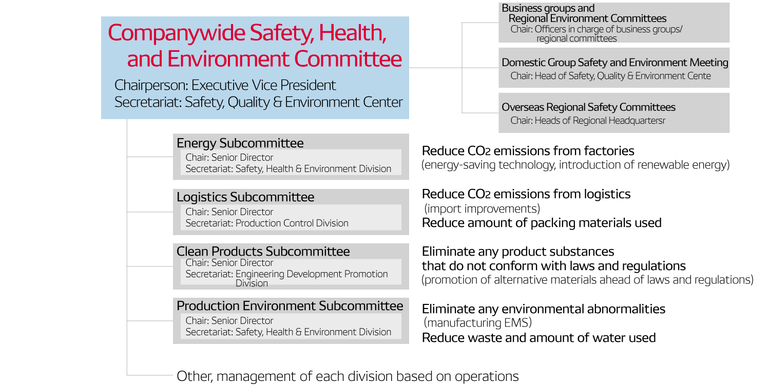 Environment Committee Organization