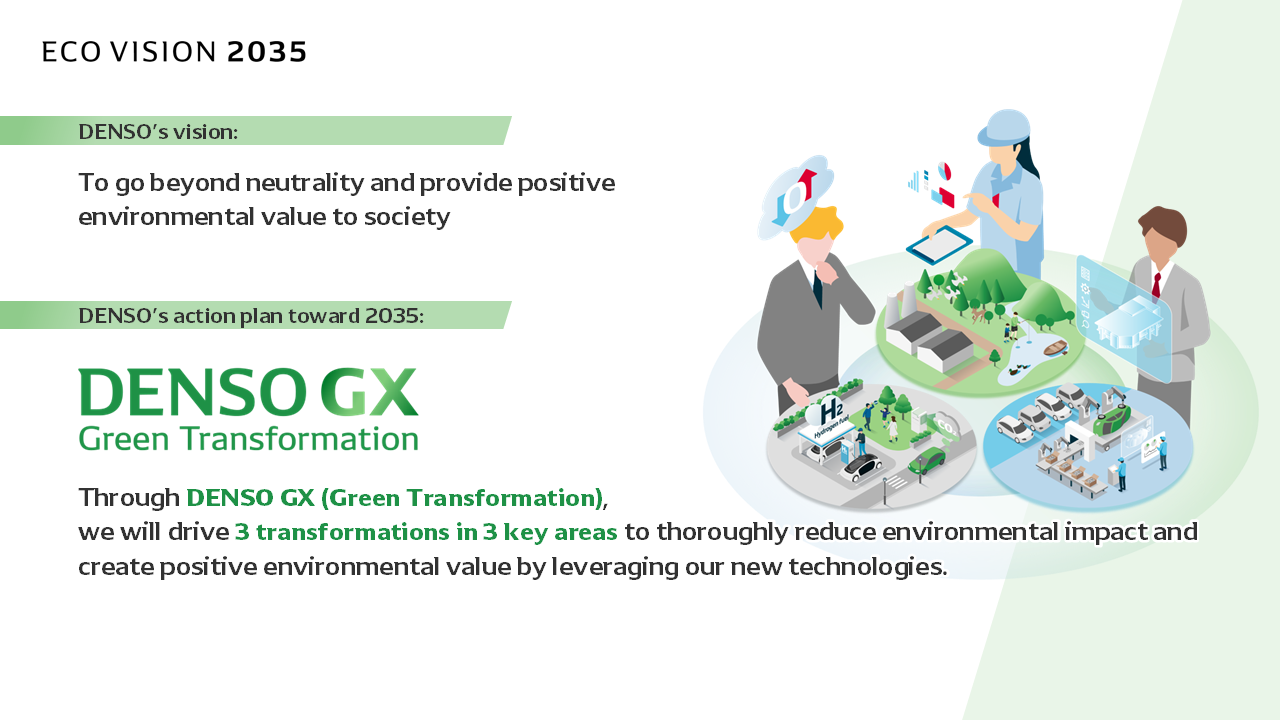 Eco Vision 2035