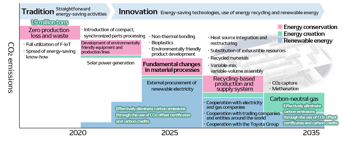 energy02-img-carbon_neutral-02-en