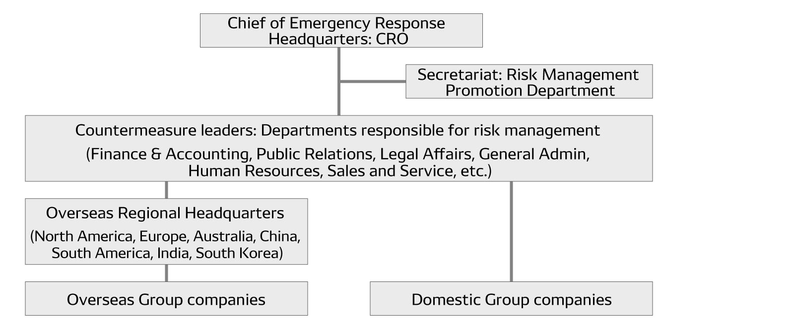 risk-img-crises-countermeasures-en