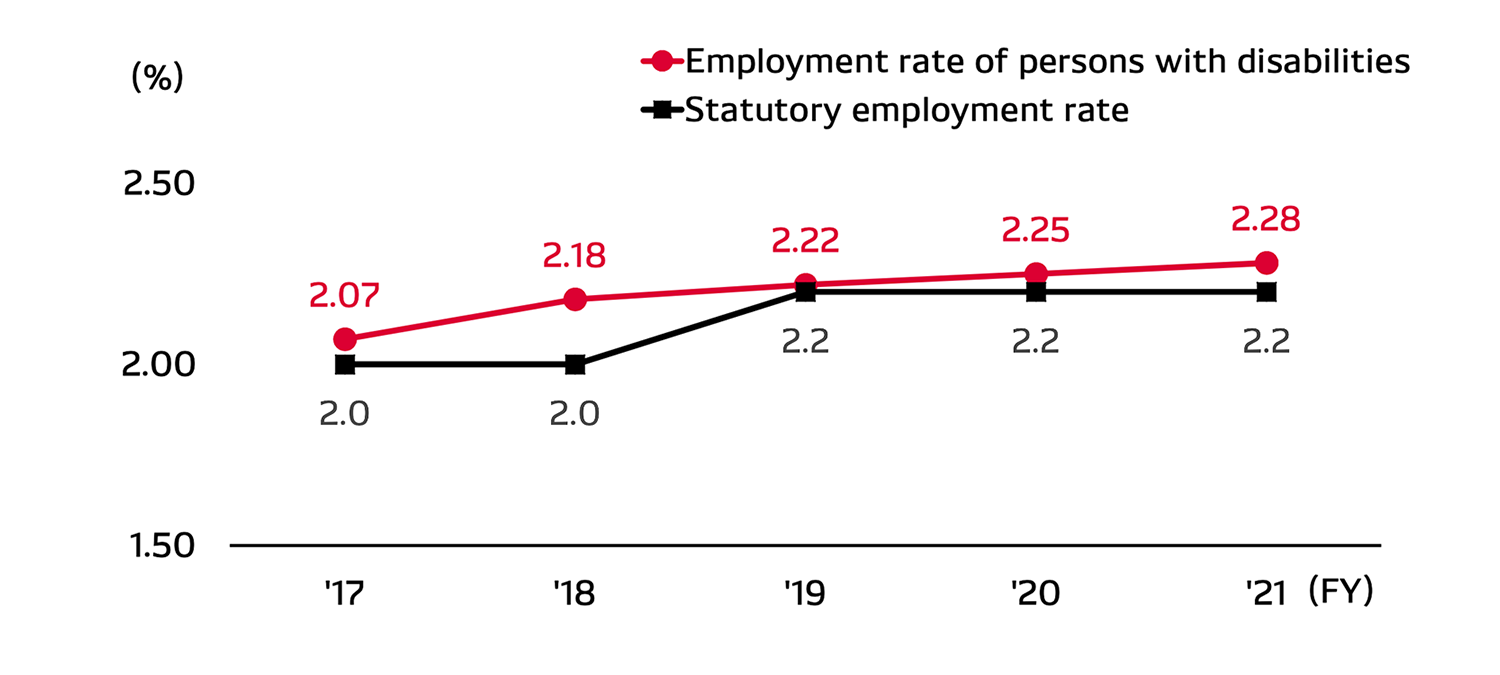 diversity-img-employment_rate-en