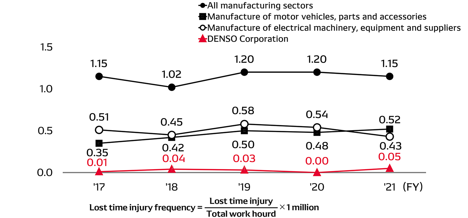 safety-img-work-related-en
