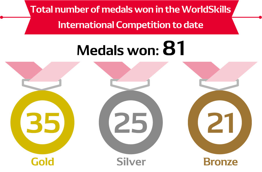 medal