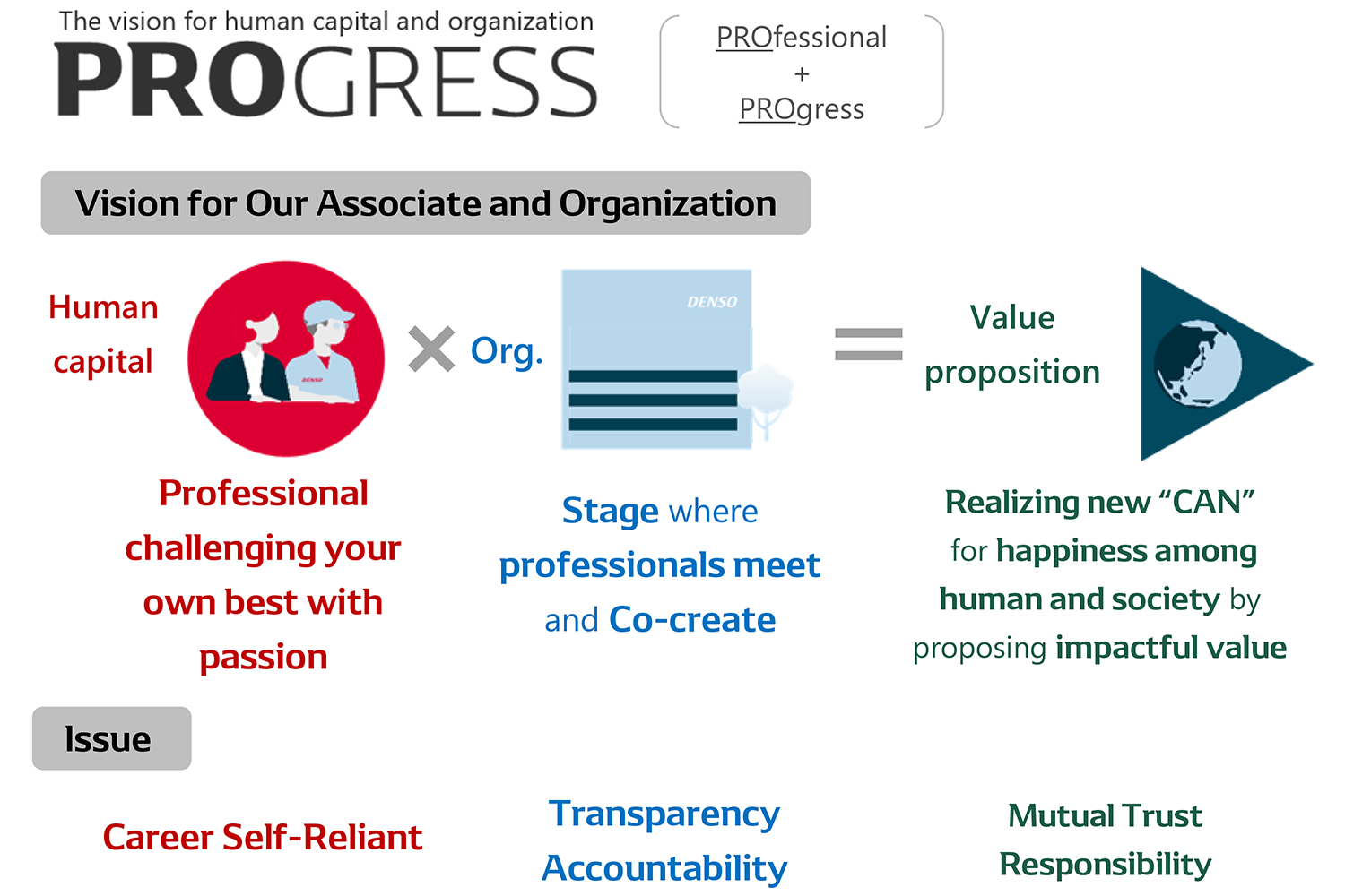 development-img-progress-en