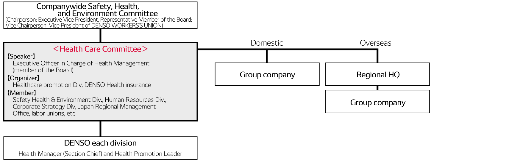 health-img-health-care-committee-en