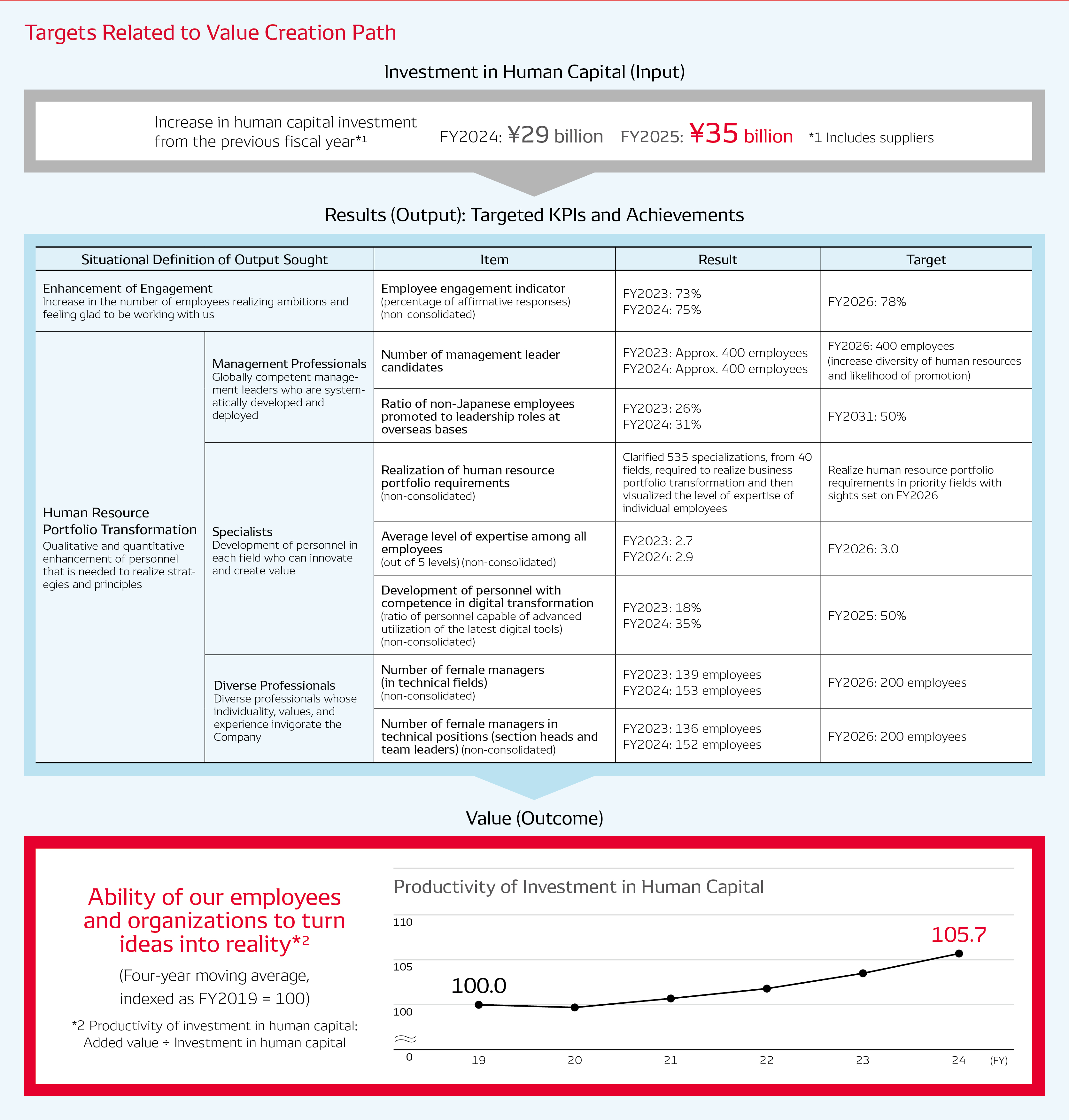 integrated-report_2024