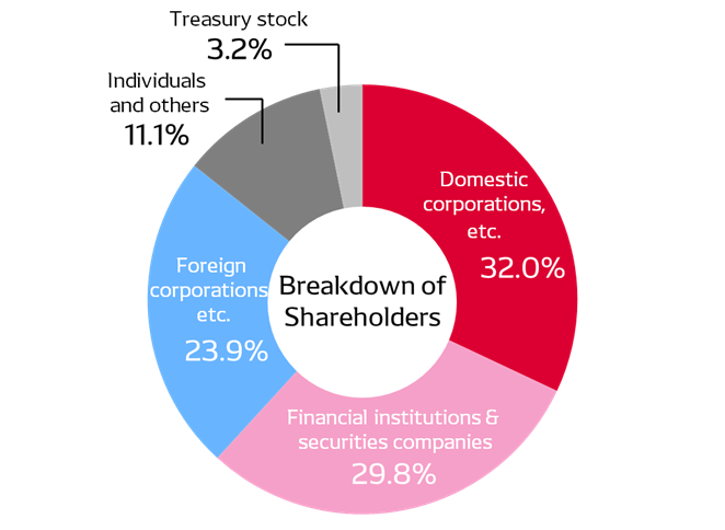 overview-img-breakdown-en-20250331