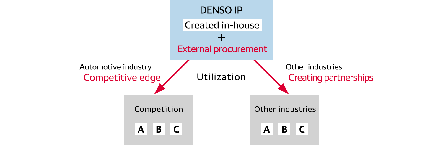 intellectual-property