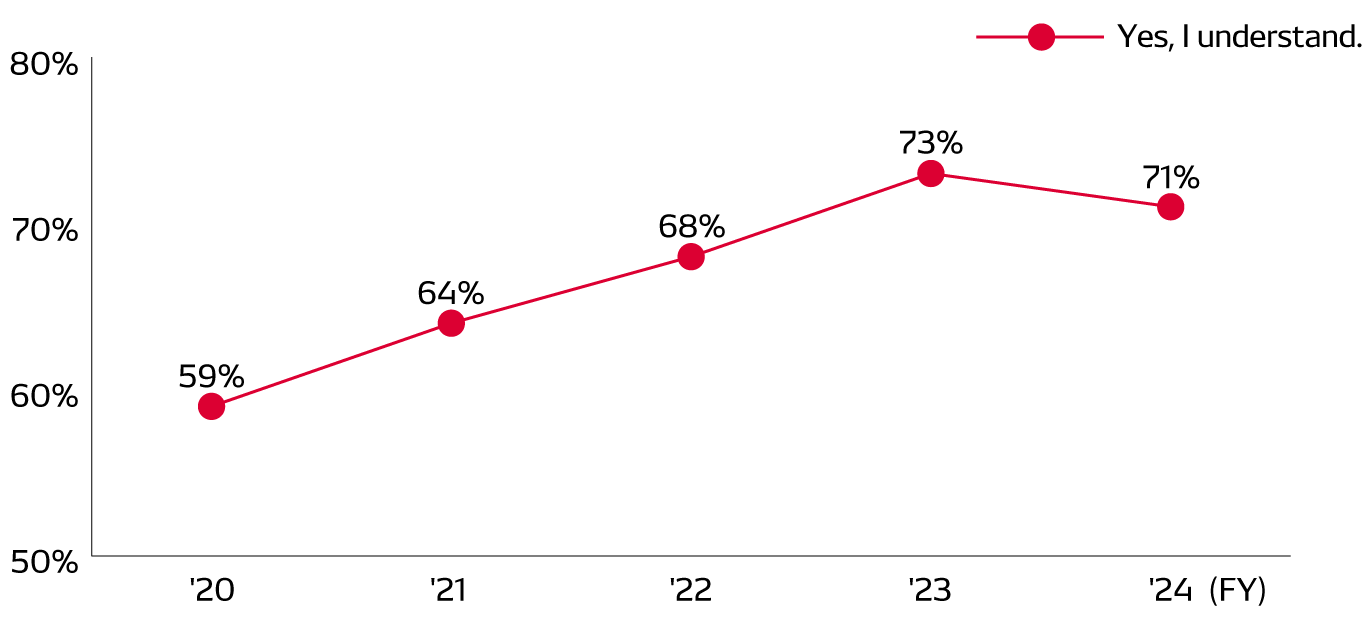 management-img-sustainability-survey01-en