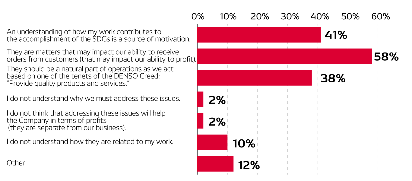 management-img-sustainability-survey02-en