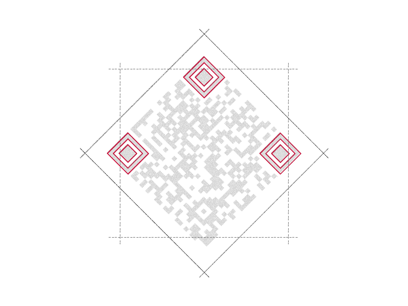 Enabling rapid scanning from any direction in 360 degrees