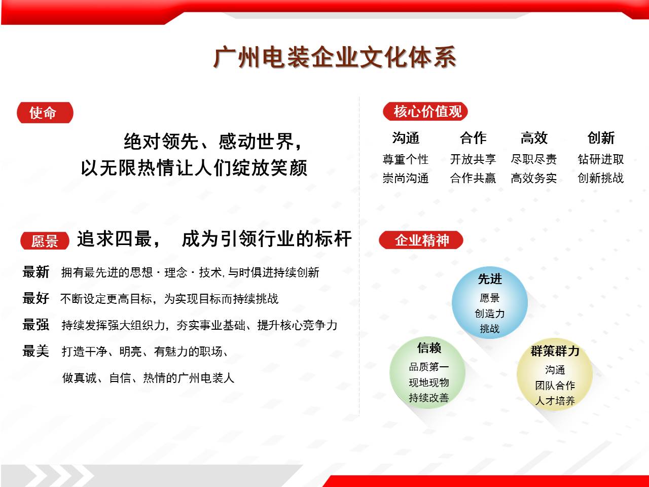 广州电装企业文化体系