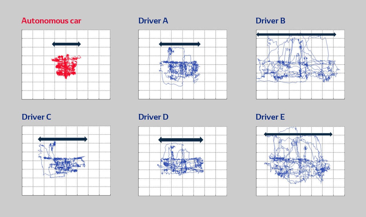 人人拥有专属司机的时代不远了？电装积极挺进自动驾驶