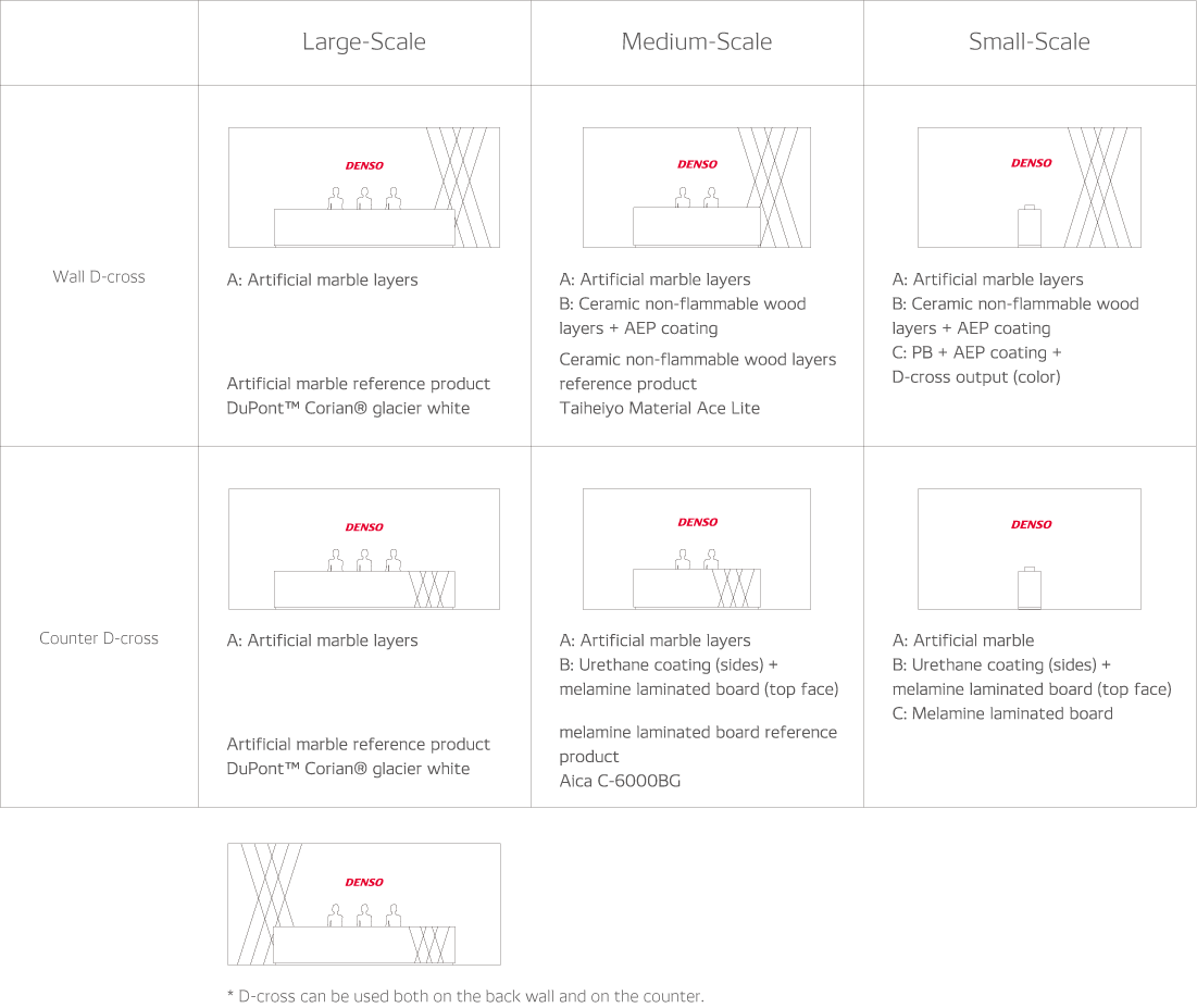 Scale Chart