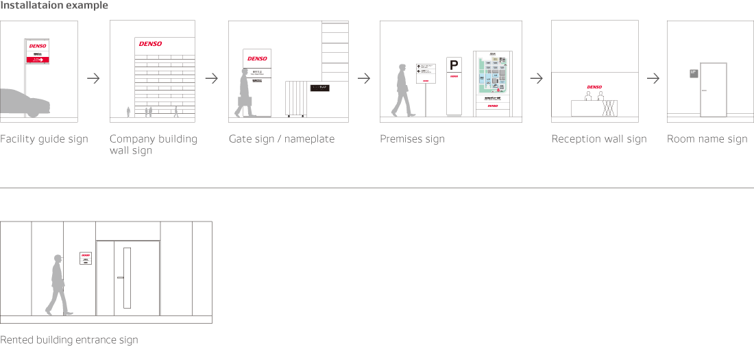 Location Category Sign Charts