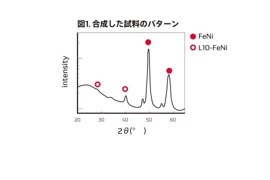 chart-img-analog-01
