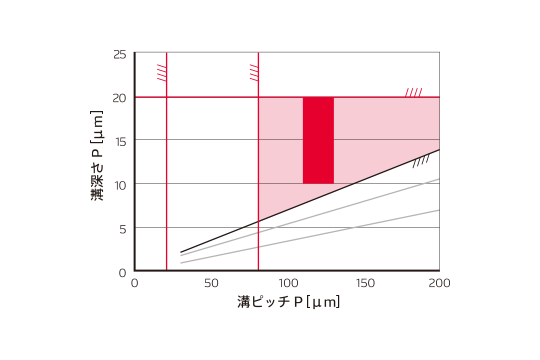 chart-img-area-01