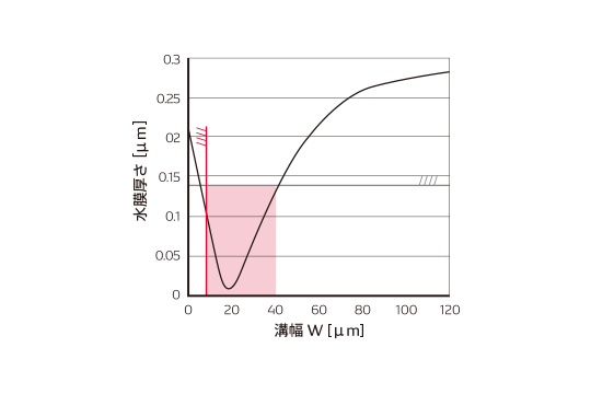chart-img-area-02
