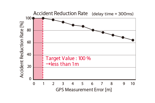 chart-img-line-01