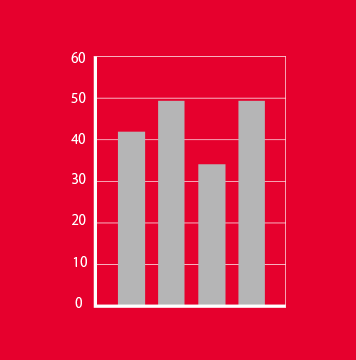 chart-img-singlecolor-03