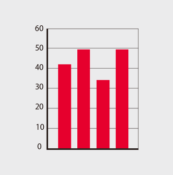 chart-img-singlecolor-07