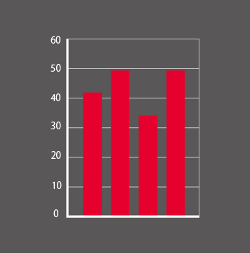 chart-img-singlecolor-10
