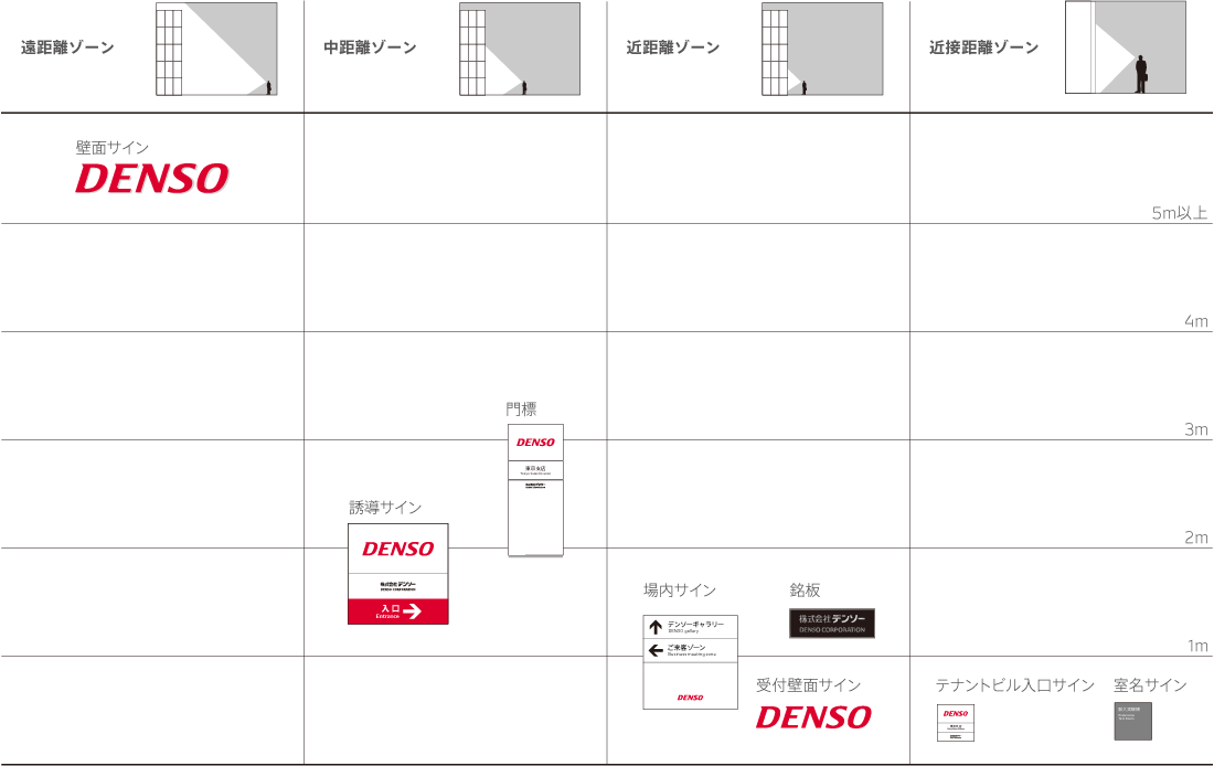sign-img-signchart-visualrange
