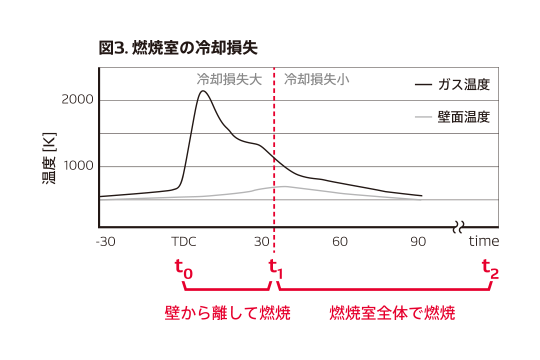 chart-img-analog-02