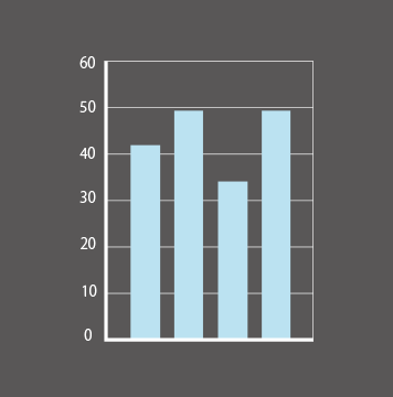 chart-img-singlecolor-11