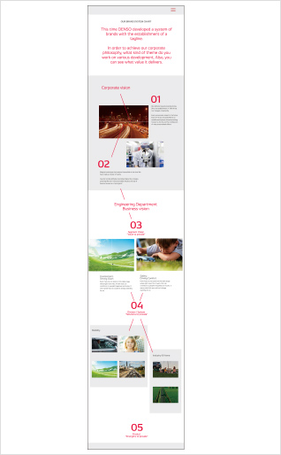 object-img-dline-lineweight-02