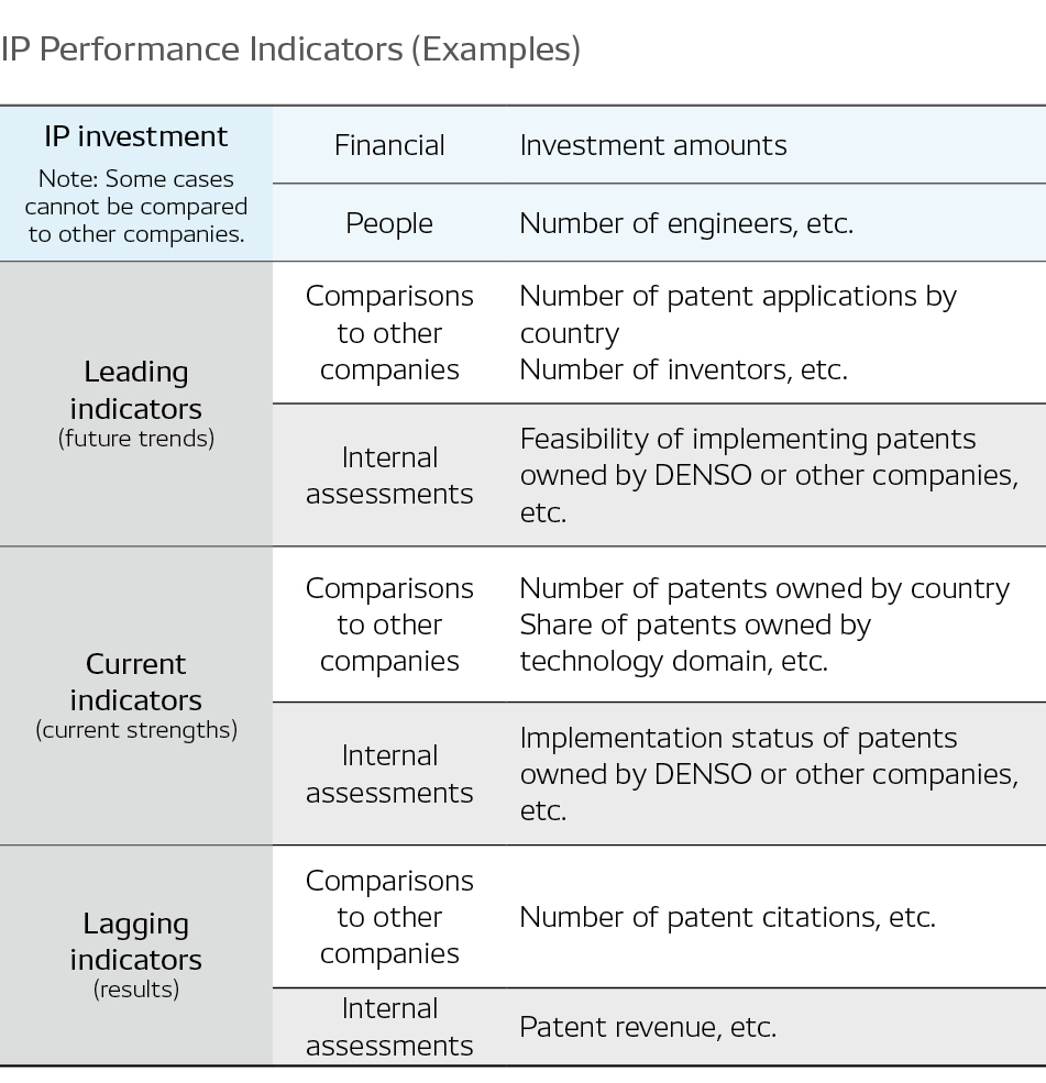Ip Contribution Matrix Message from the Officer in Charge of Intellectual Property ...