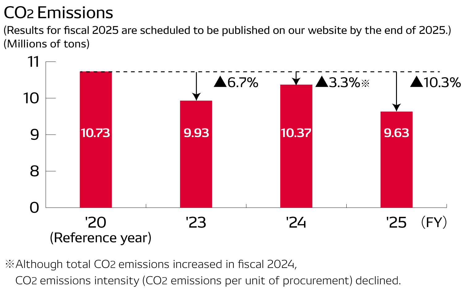 climate-change-img-achievement_carbon_dioxide_emissions