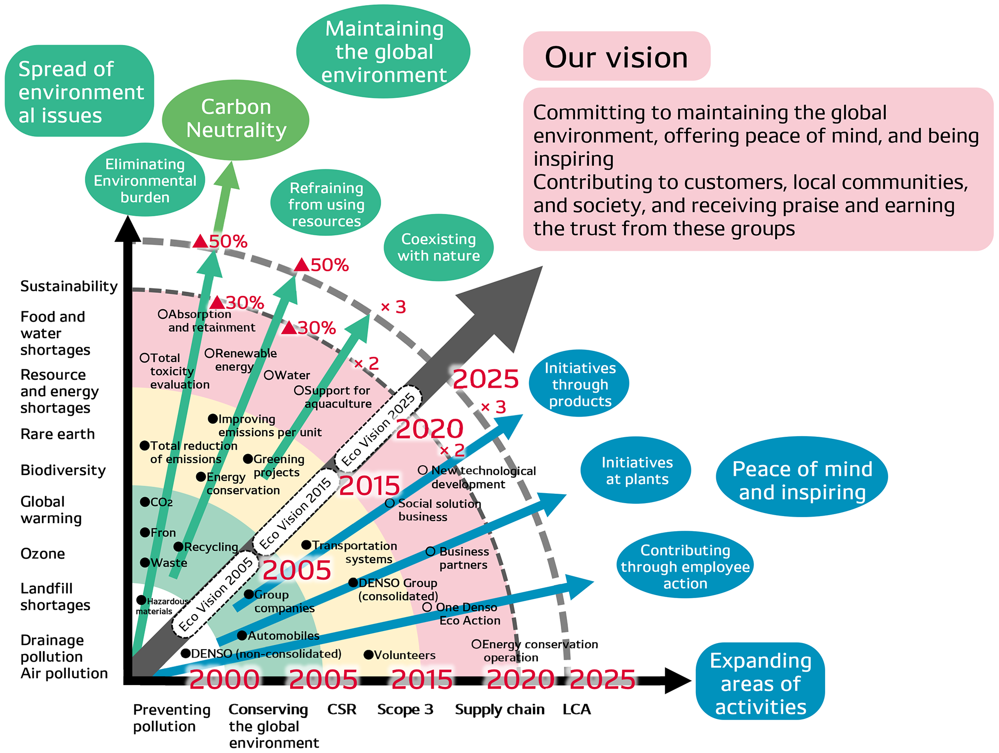 ecovision-img-top-en