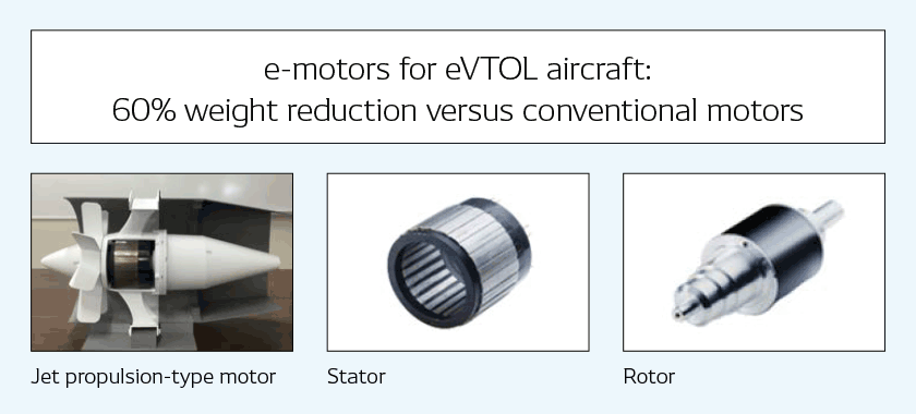 e-motors for eVTOL aircraft