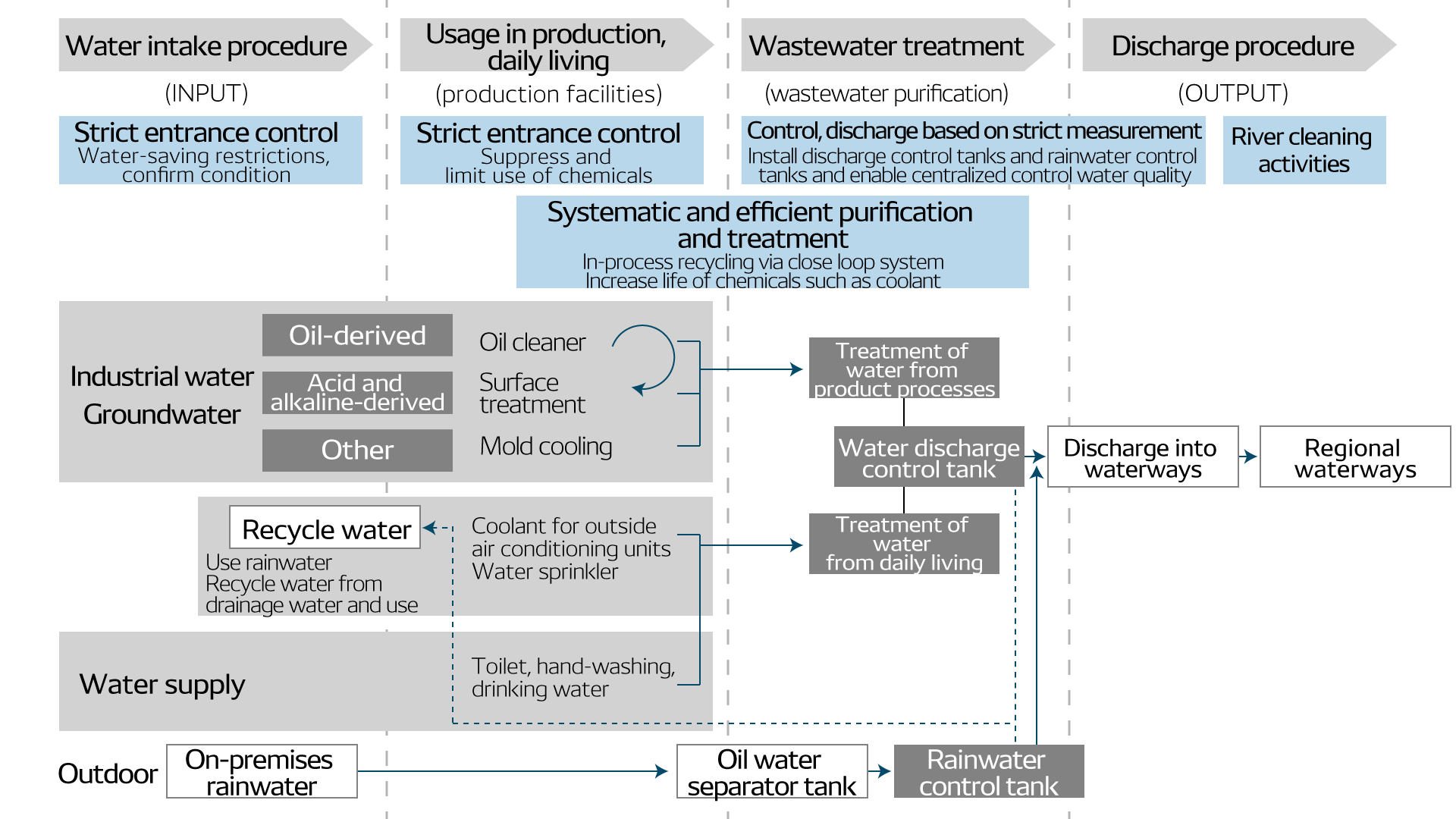 DENSO Corporation's Water Source and Water Quality Management System