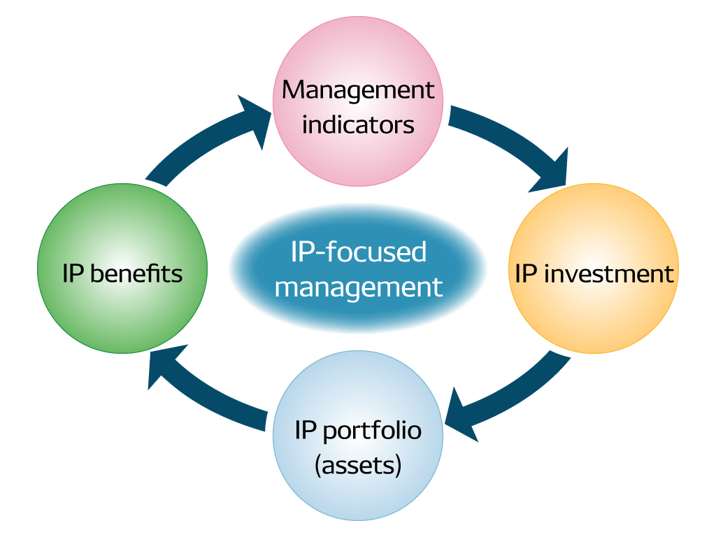 intellectual-property_img_02-en
