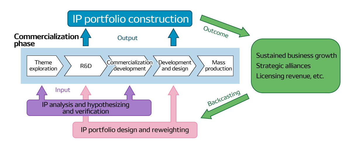 intellectual-property_img_03-en