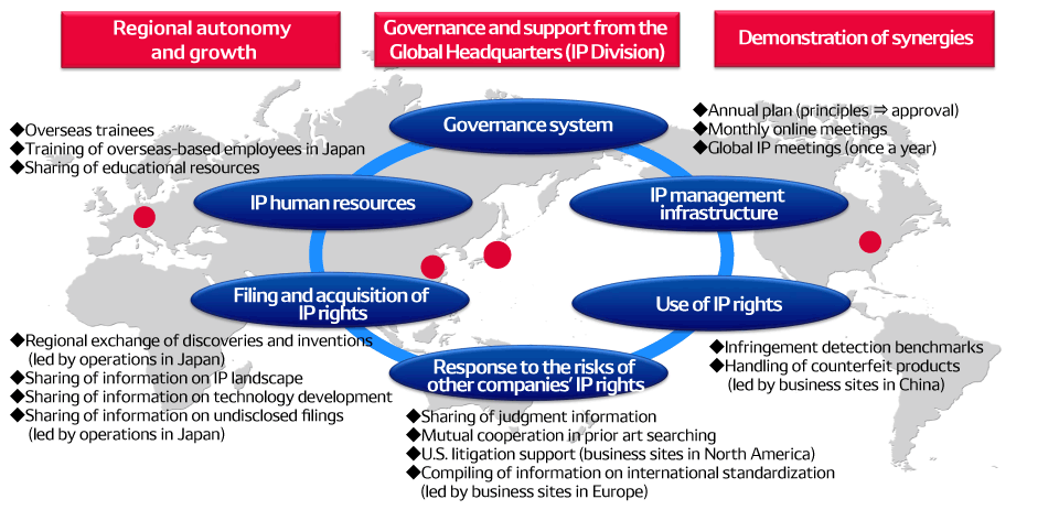 intellectual-property_img_05-en