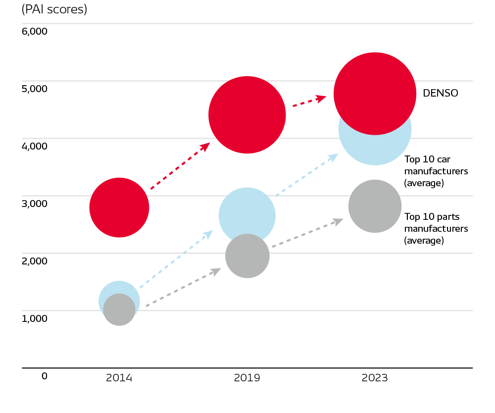 Peace of Mind Domain: PAI Scores Related to ADAS