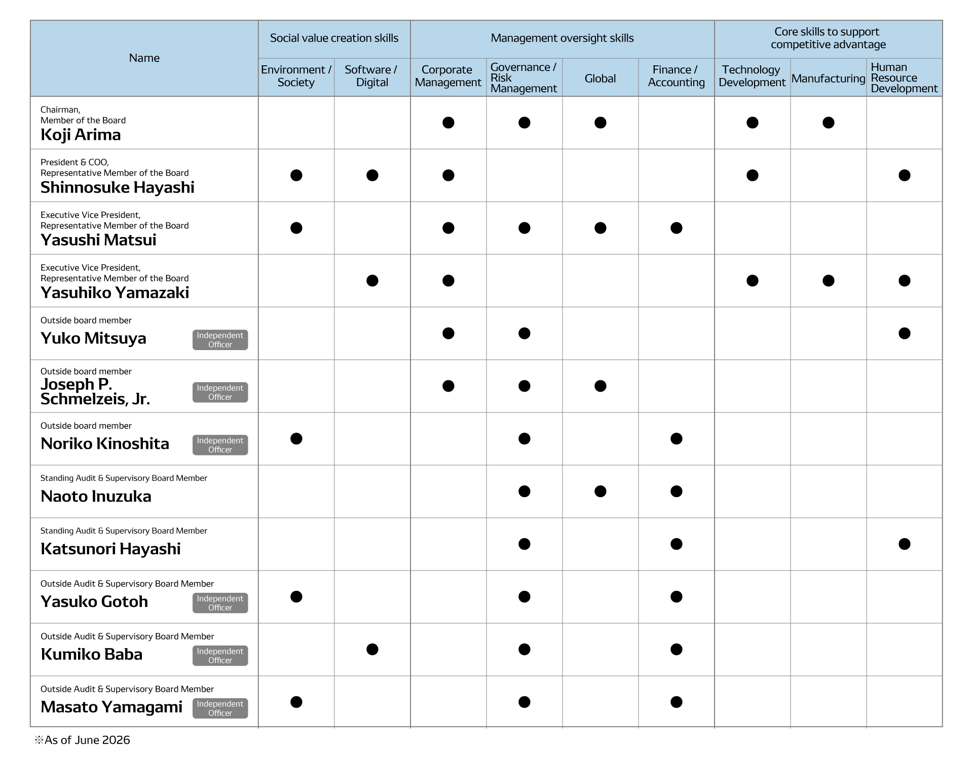 SkillMatrix