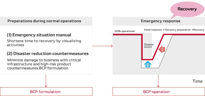 risk-img-natural-disasters-en
