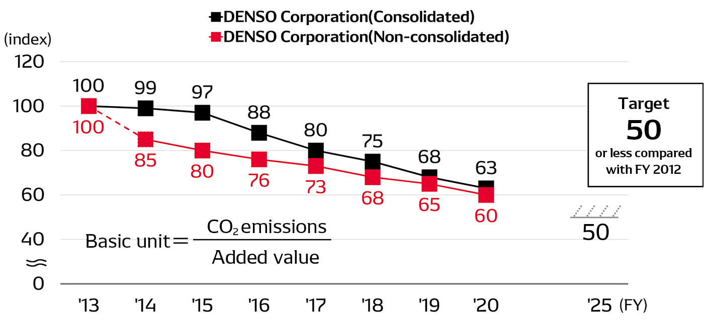 energy02-img-CO2emissions-en