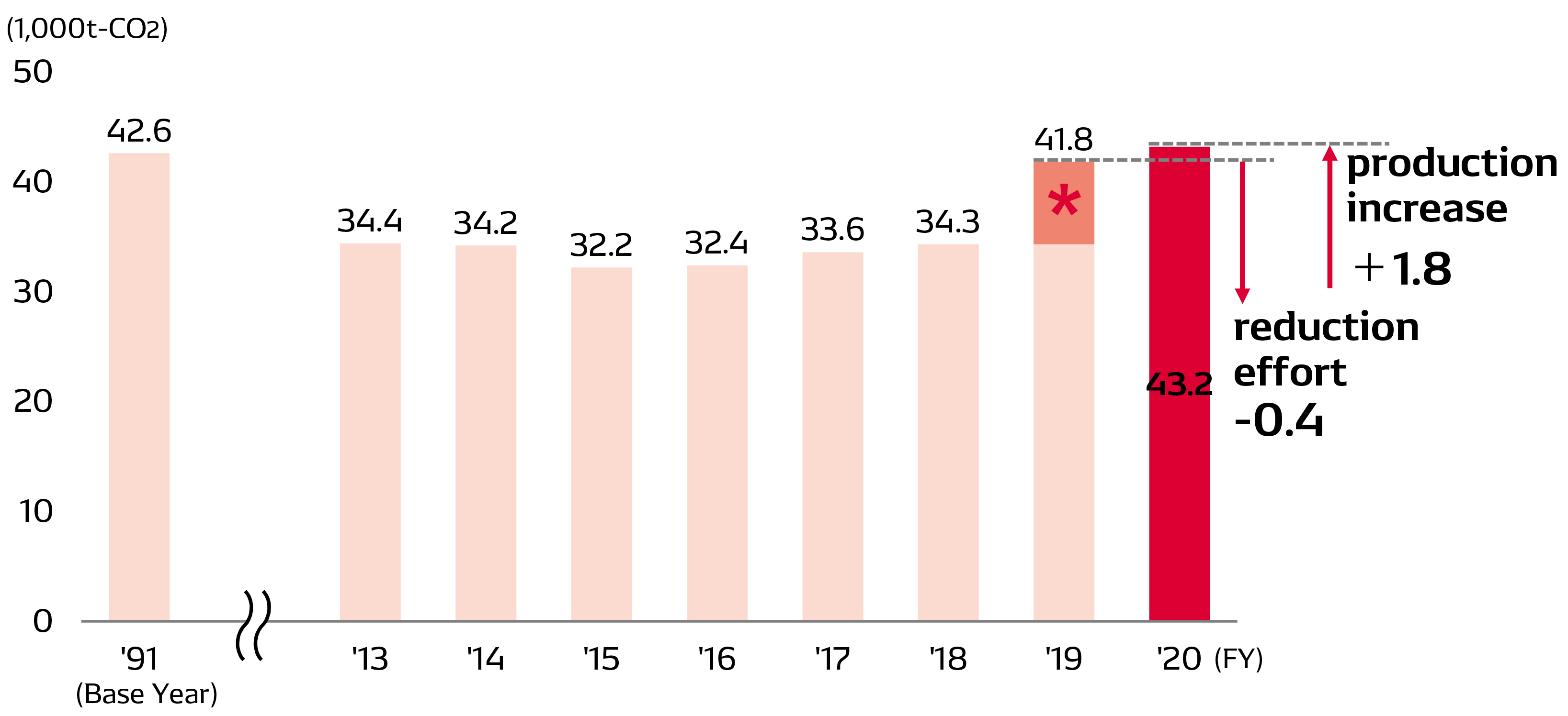energy02-img-logistics-co2-01-en