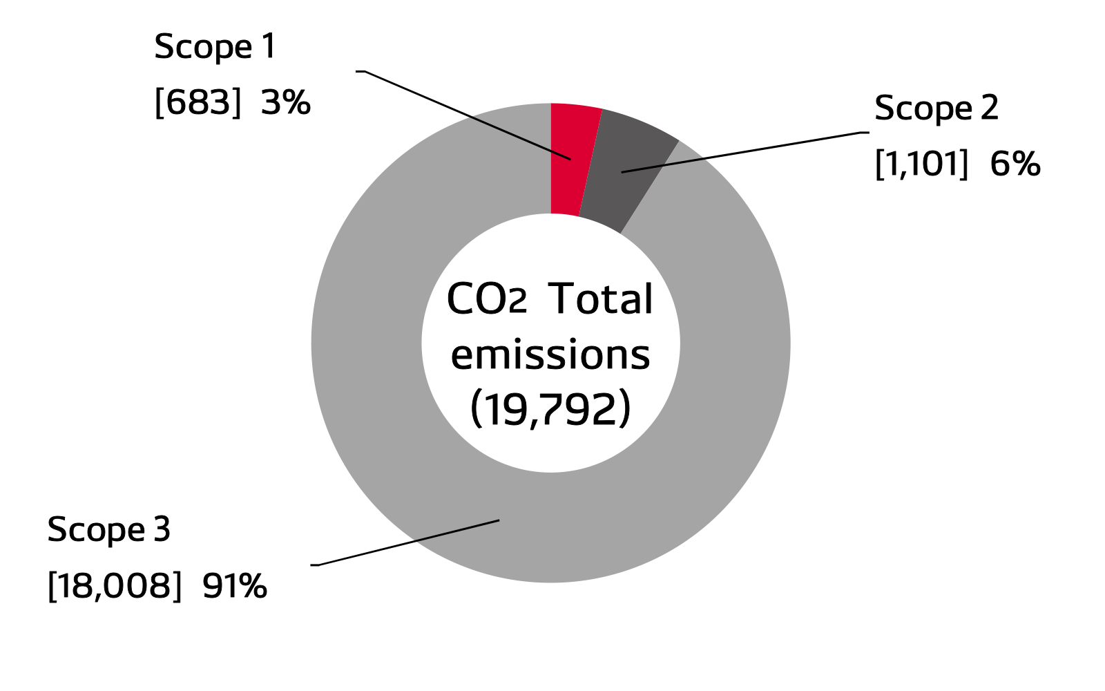 environment-data-img-data-04-en