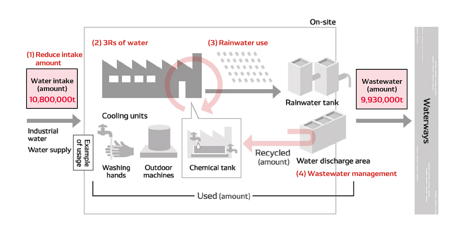 environment-data-img-water-management-en