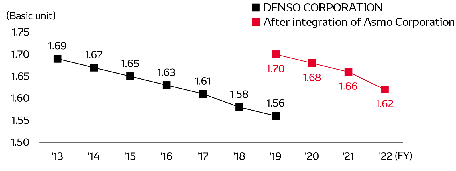 energy02-img-logistics-co2-02-en